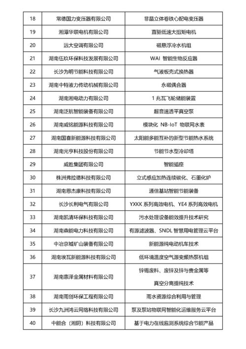 綠色變革，科技先行——2022年湖南省節能節水新技術、新裝備與新產品推廣目錄發布
