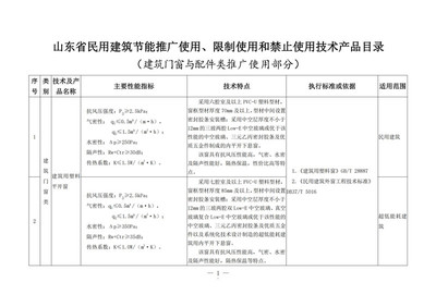 《山東省民用建筑節(jié)能推廣使用、限制使用和禁止使用技術(shù)產(chǎn)品目錄(建筑門窗與配件類)》發(fā)布，引領(lǐng)綠色建筑技術(shù)革新