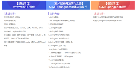 廈門(mén)java開(kāi)發(fā)軟件技術(shù)