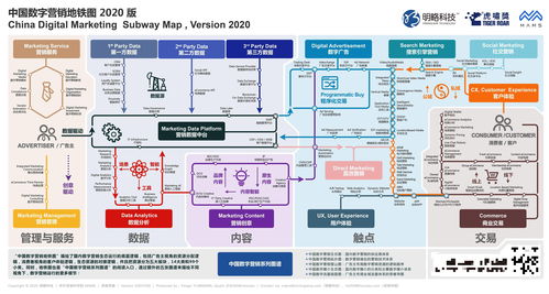1000家公司 95個細分領域,這張圖繪制了中國數(shù)字營銷的山河地貌