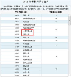 廈門大學(xué),上海交大,浙江大學(xué) 這幾所大學(xué)中哪所的信息技術(shù),軟件開(kāi)發(fā)專業(yè)比較好